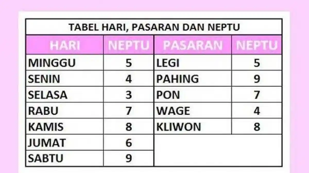 Mengenal 5 Watak Wanita Lewat Primbon Jawa, Waspadai Selasa Kliwon, Begini Sifat Aslinya ke Suami