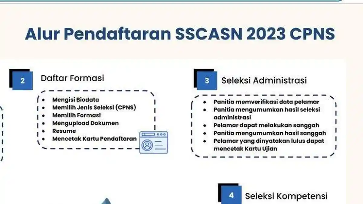 Alur Pendaftaran CPNS 2023, Login sscasn.bkn.go.id