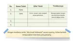 Bahasa-Indonesia-Kelas-6-SD-Halaman-11.jpg