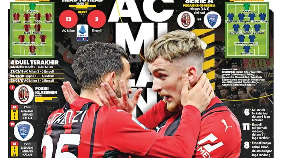AC Milan Vs Empoli, Menuju Sejuta Penonton