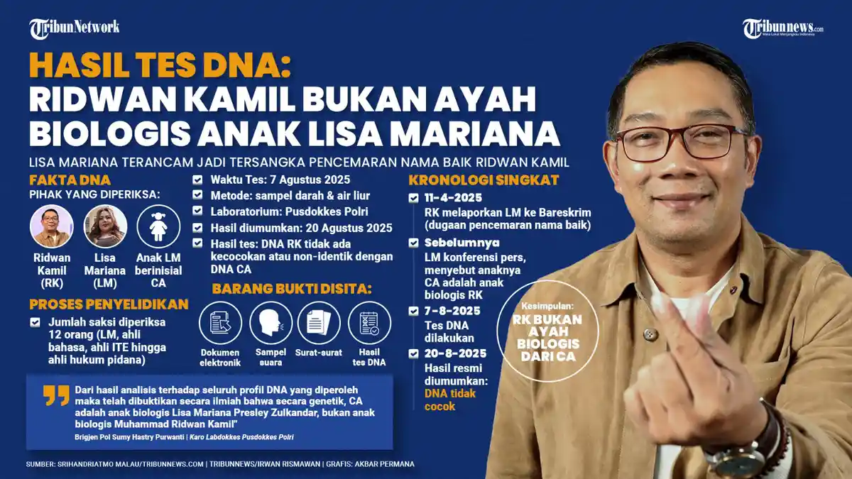 Mediasi Belum Dimulai, Ridwan Kamil Tegaskan Tolak Damai dengan Lisa Mariana