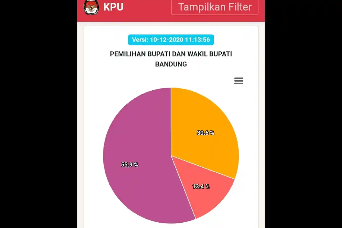 LINK REAL COUNT KPU Hasil Pilkada Kabupaten Bandung 2020, Akses pilkada2020.kpu.go.id di Sini