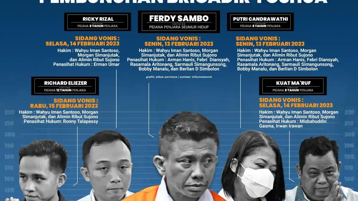 LINK Live Streaming Vonis Ferdy Sambo, Terdakwa Pembunuhan Brigadir J, Live Pagi Ini 09.30 WIB