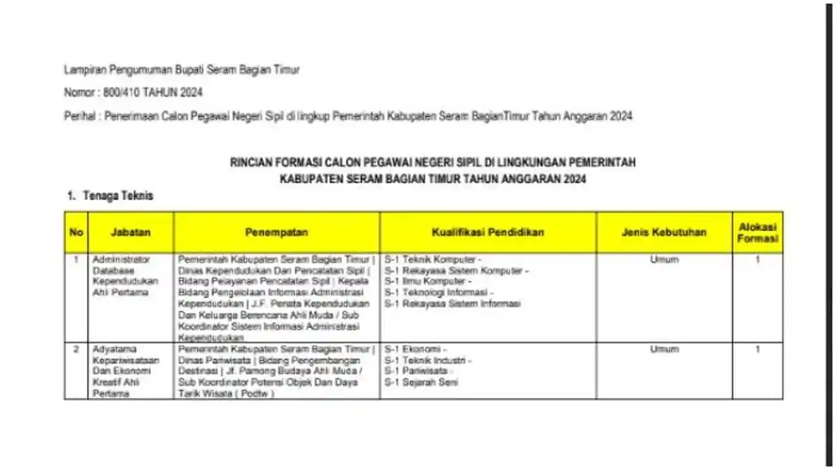 Info CPNS 2024 Maluku: LINK Download PDF Formasi CPNS Kabupaten Seram Bagian Timur