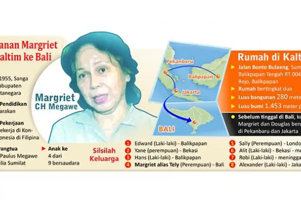 Ternyata Otak Pembunuh Sadis Engeline, Ibu Angkatnya