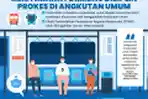 INFOGRAFIK Masyarakat Harus Disiplin Prokes Meski PPKM Dilonggarkan