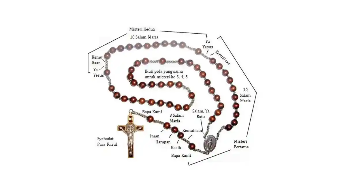 Link Live Streaming Doa Rosario Umat Katolik dari Komsos Paroki St Gregorius Agung Jambi Pukul 19.00