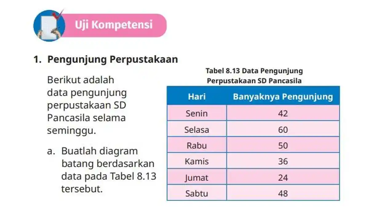 Kunci Jawaban Matematika Kelas 5 Halaman 269 Kurikulum Merdeka, Uji Kompetensi