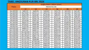 Tabel-Angsuran-KUR-BRI-2024-Rp1-20-Juta.jpg