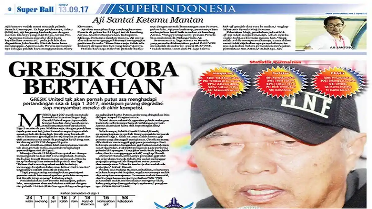 Gresik United Tetap Mencoba untuk Bertahan di Liga 1