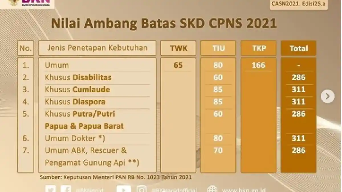 INILAH Materi yang Akan Diuji pada Tes Karakteristik Pribadi CPNS 2021