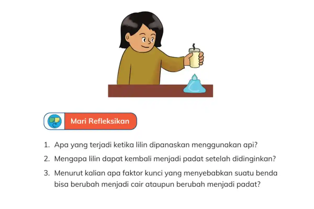 Kunci Jawaban IPAS Kelas 4 Halaman 50 Kurikulum Merdeka: Mari Refleksikan, Lilin