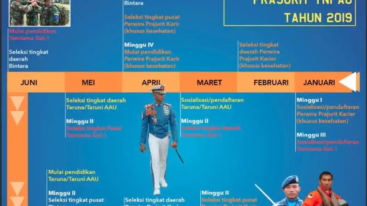 TNI AU Buka Rekrutmen Taruna/i, Bintara dan Tamtama, Jadwal & Persyaratan Buka di Link Ini!