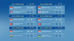 Hasil-Hylo-Open-2025-Babak-32-Besar-Hari-Rabu-29102025-Semua-Wakil-Indonesia-Menang.jpg