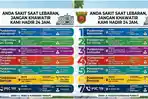PSC 119 Samarinda Siaga 24 Jam saat Lebaran, Dinkes Kerahkan Tim Mobile Doctor on Call