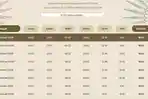 Jadwal Imsak Kota Banjarbaru pada Kamis, 12 Maret 2026