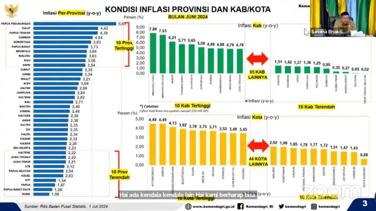 Pj Sekda Bangka Belitung Ikut Rapat Pengendalian Inflasi