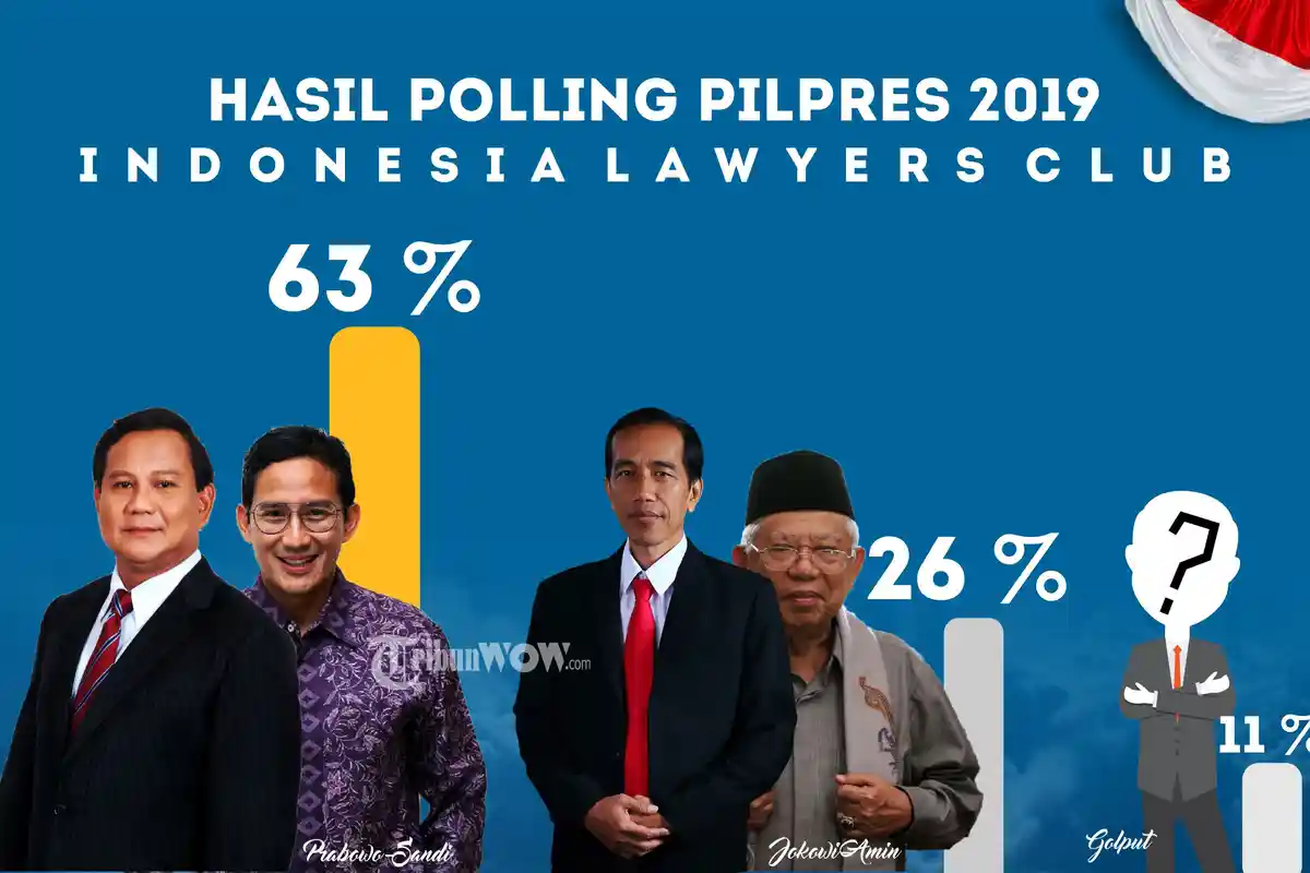 Ramai Polling Twitter soal Pilihan Capres Cawapres, Pakar Statistik IPB Beri Tanggapan
