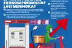 Prediksi Ekonom Jika Harga Pertalite Naik Rp 10 Ribu Per Liter