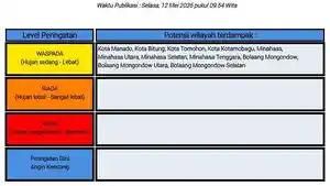 peringatan-dini-BMKG-Sulawesi-Utara-Rabu-2752026.jpg