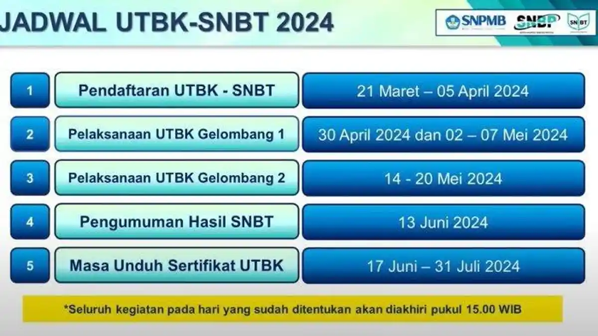 UTBK SNBT Dimulai 30 April, Berikut Dokumen yang Wajib Dibawa Peserta saat Ujian