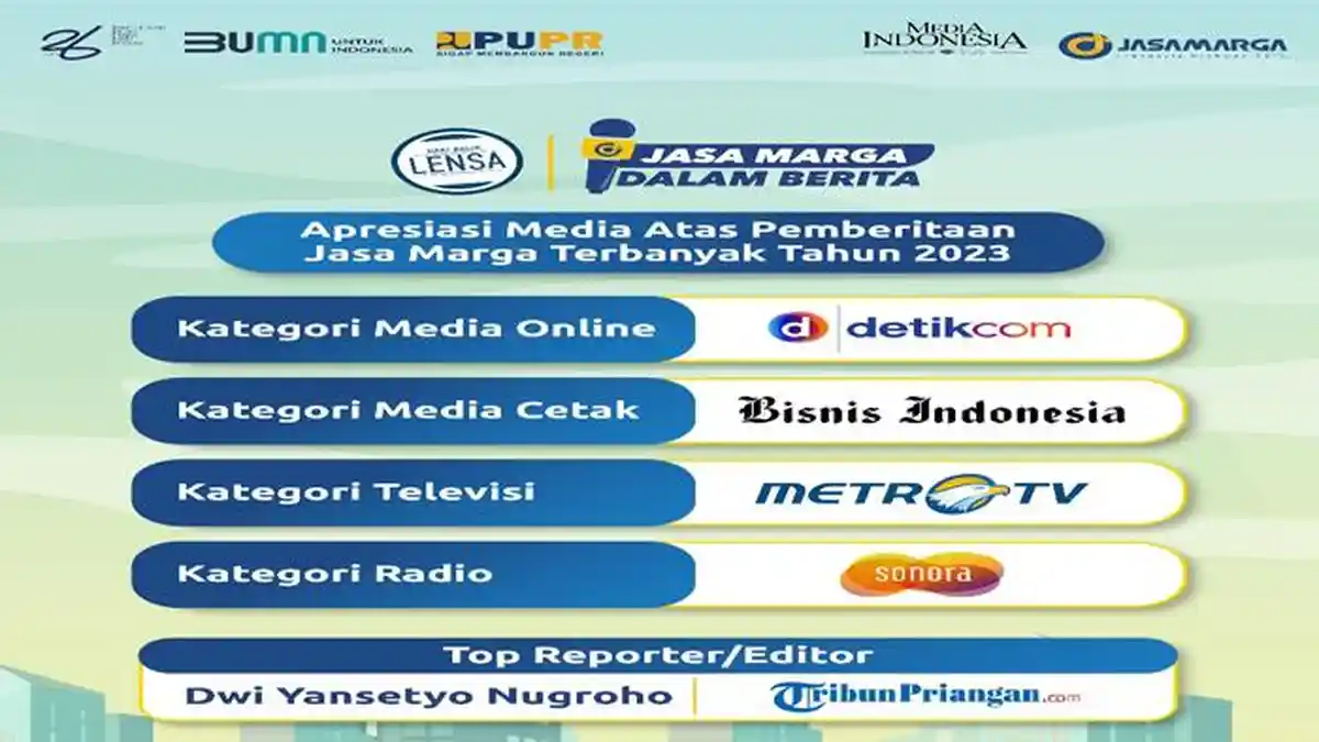 Editor TribunPriangan.com Dwi Yansetyo Peroleh Penghargaan dari Jasa Marga, Terbanyak Memberitakan