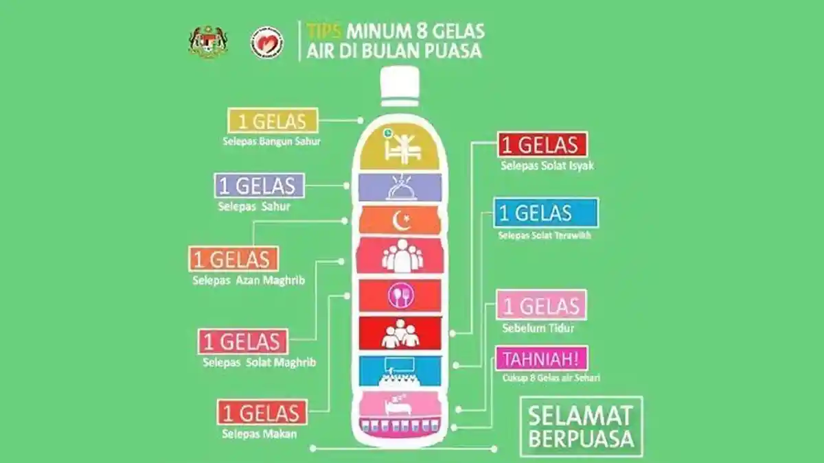 Cara Menghindari Dehidrasi saat Puasa, Hindari Minuman Berkafein