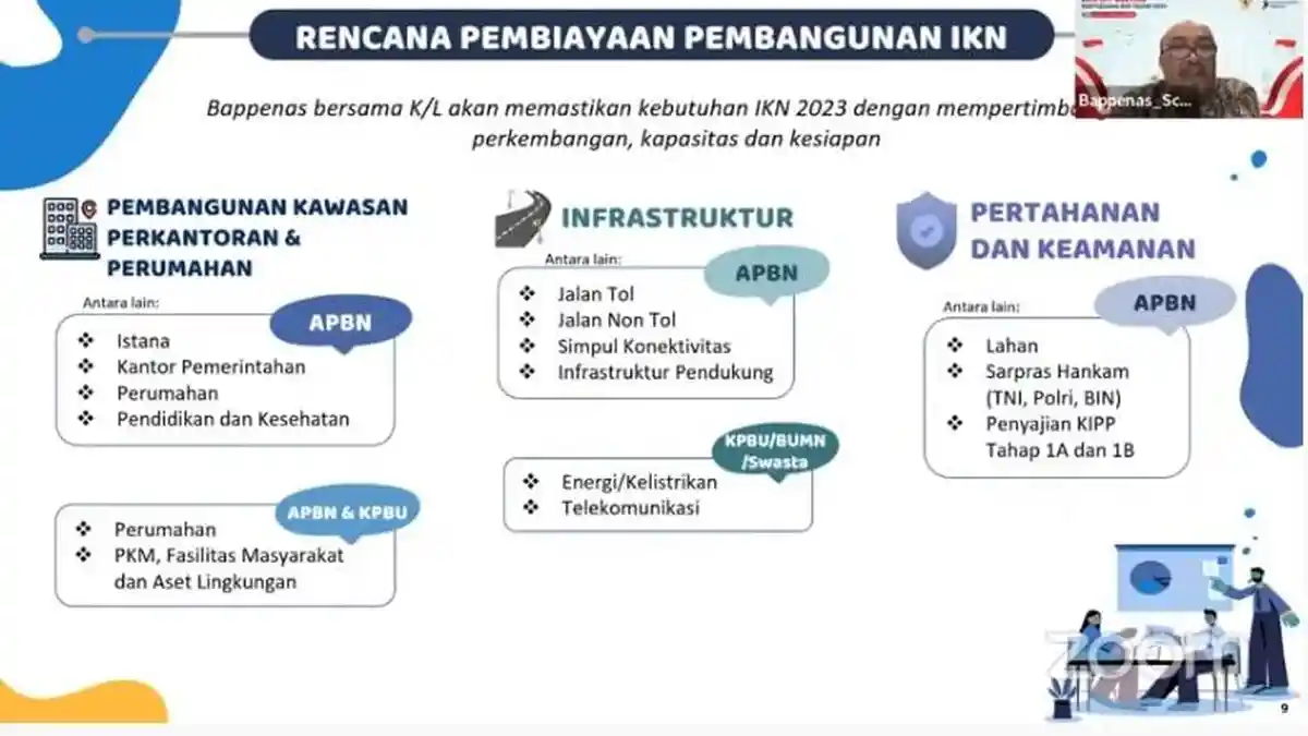 Daftar Infrastruktur IKN Baru yang Didanai APBN, Ada Kantor Pemerintahan hingga Jalan Tol