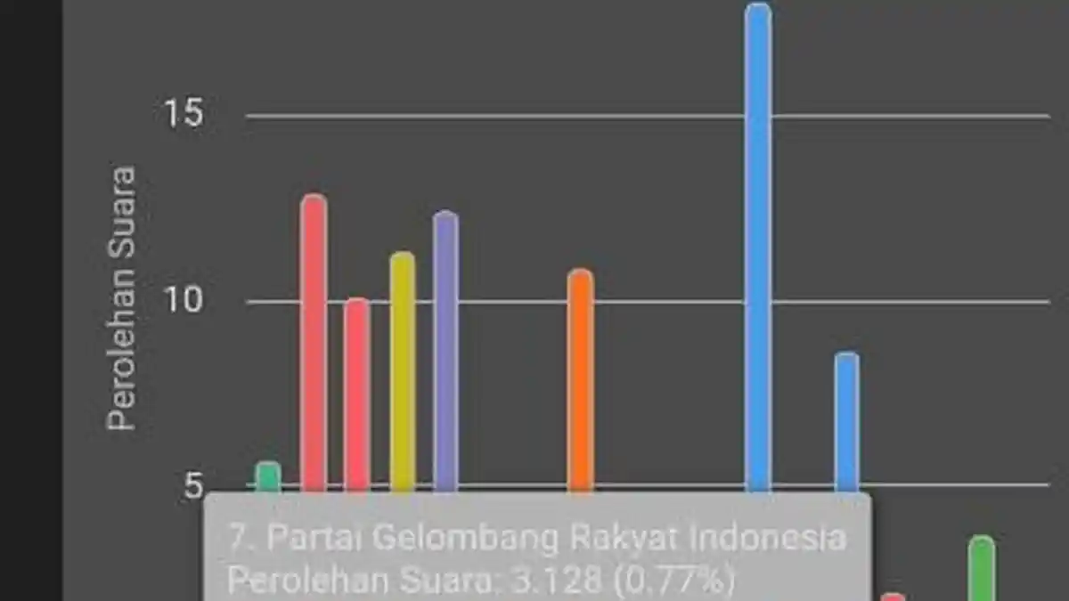 Nama-nama Caleg DPR RI dan Partai Politik Dapil Banten II Lolos ke Parlemen per Hari Ini