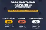 data-pantauan-covid-19-kabupaten-luwu-rabu-292020.jpg