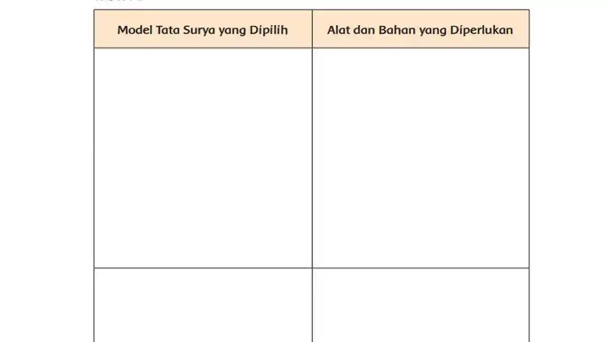 Kunci Jawaban Tema 9 Kelas 6 SD Halaman 79 Kurikulum 2013: Ayo Mencoba