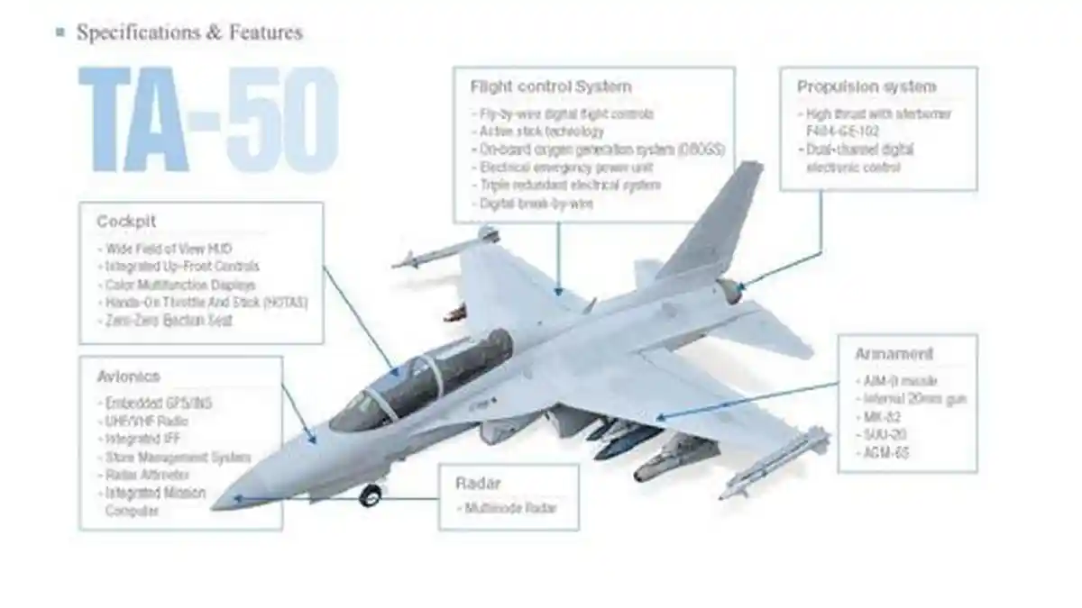 Indonesia Borong 6 Pesawat Tempur T-50i Golden Eagle, Ini Spesifikasinya