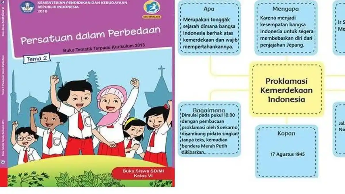 Kunci Jawaban Tema 2 Kelas 6 Buku Tematik Kurikulum 2013: Halaman 1, 2, 3, 4, dan 5