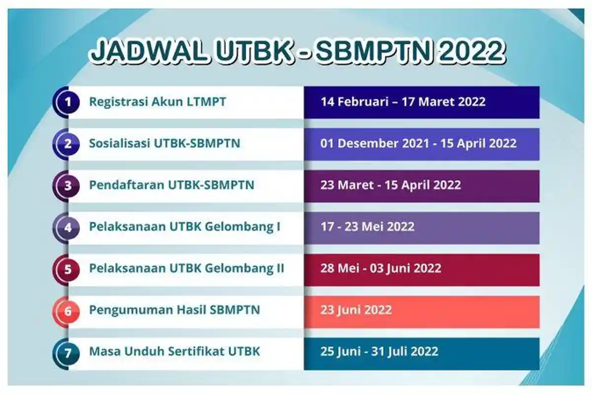 Cek Pengumuman SBMPTN 2022, Akses Laman https://pengumuman-sbmptn.ltmpt.ac.id