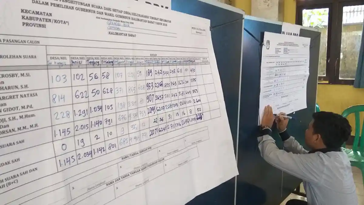 Hasil Sementara Pleno KPU Sambas, Midji-Norsan Unggul di Beberapa Kecamatan Ini