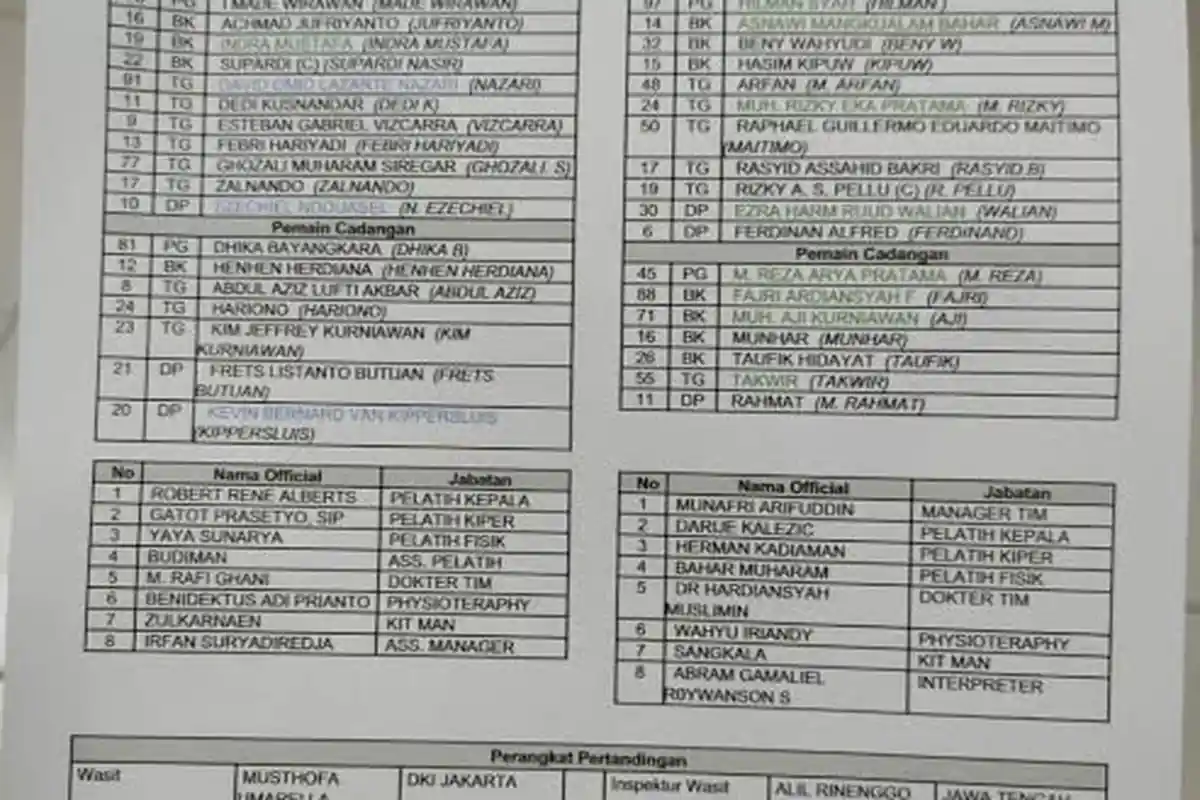 Susunan Pemain Persib vs PSM, Ferdinand Sinaga Tampil Starter