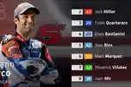jadwal-motogp-2022-hari-ini-hasil-fp2-gp-amerika-johann-zarco-pecundangi-pembalap-tim-pabrikan.jpg