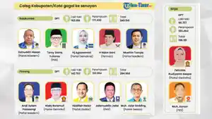 caleg-gagal-ke-senayan.jpg