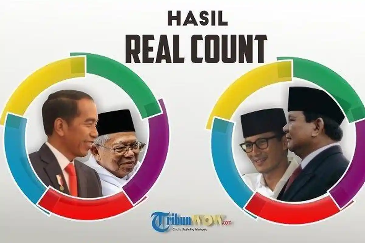 UPDATE Hasil Real Count KPU Pilpres 2019, Tiga Provinsi Telah Masuk 100 Persen