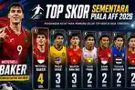 Daftar Top Skor Piala AFF 2026, Mitchell Baker Teratas