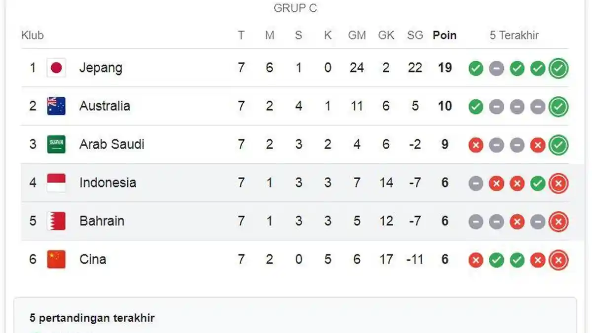 LIVE RCTI via Vision+ INDONESIA VS BAHRAIN: Cek Channel TV Disini