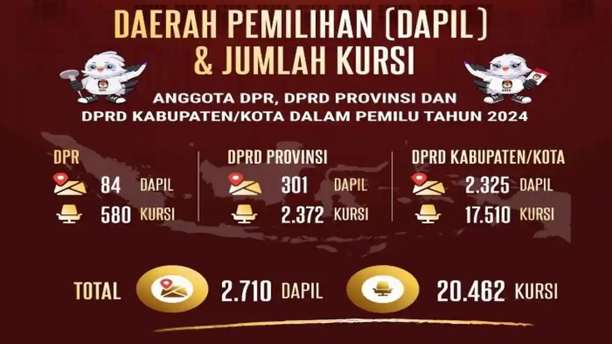 Simulasi Cara Penghitungan Perolehan Kursi DPRD Kabupaten/Kota/Provinsi Pemilu 2024,Pakai Metode Ini
