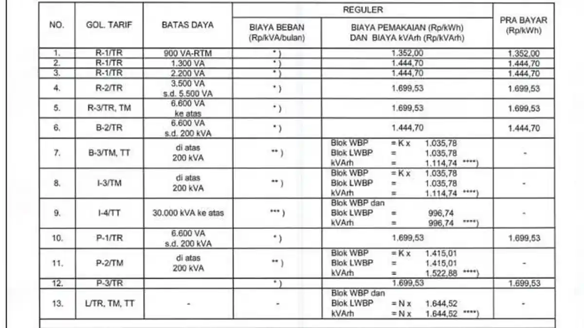Cek Tarif Listrik Prabayar dan Pascabayar per 1 Juli 2025