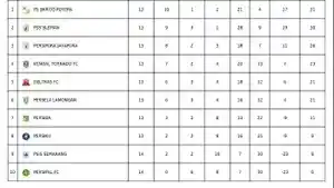 UPDATE-KLASEMEN-LIGA-2-20252026-GRUP-2.jpg