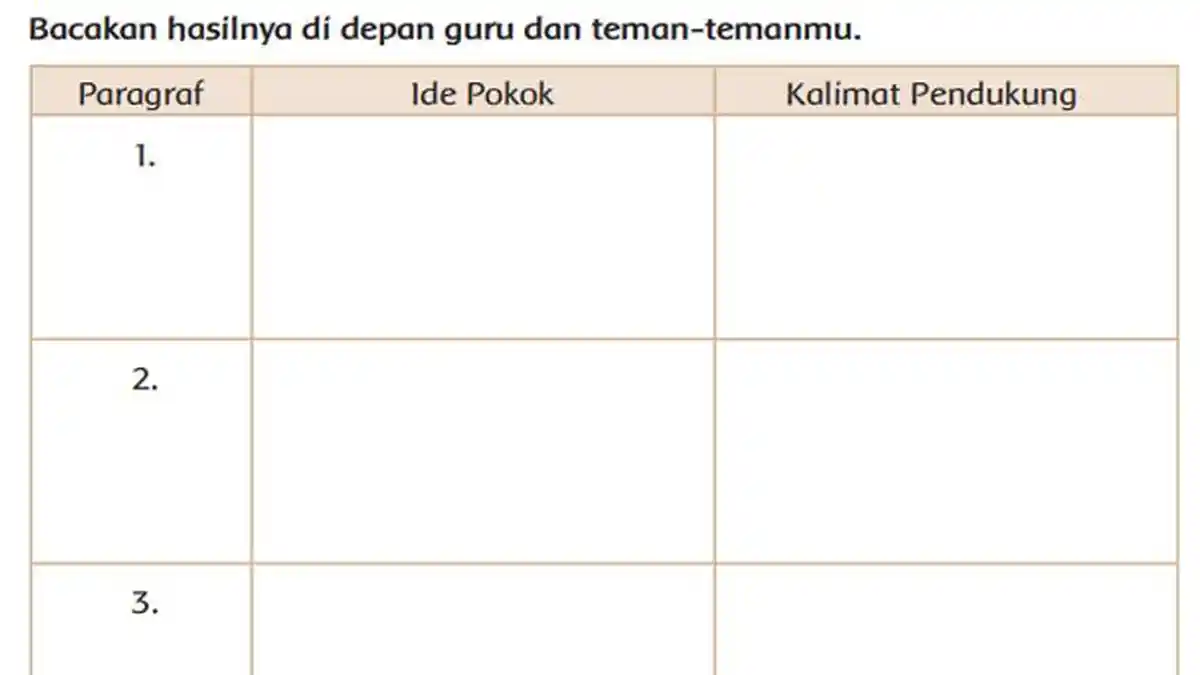 5 Ide Pokok dan Kalimat Pendukung dalam Bacaan Hemat Energi Hemat Biaya, Tema 9 Kelas 4 Halaman 23