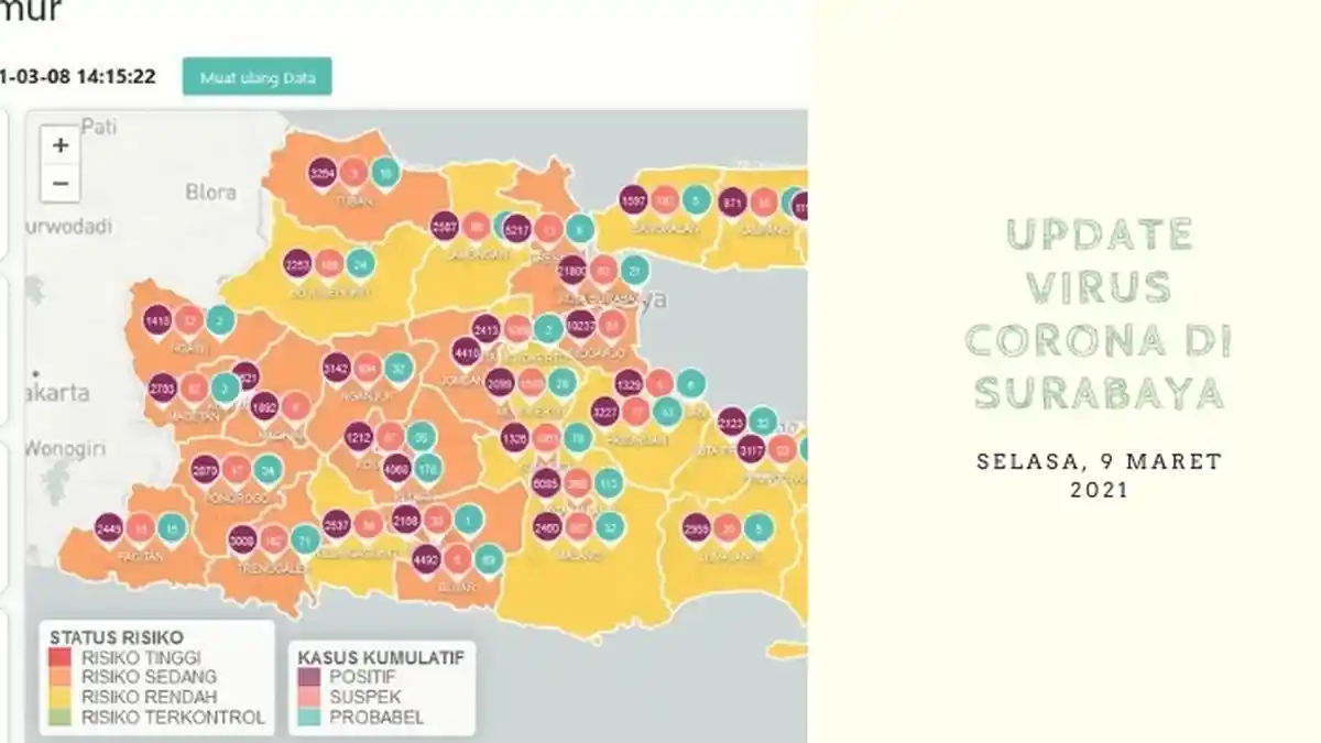 Update Virus Corona di Surabaya 9 Maret 2021: Sembuh Tambah 51, PPKM Mikro Jatim Diperpanjang