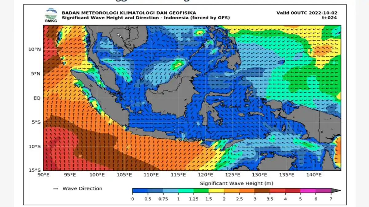 Gelombang 1.25 Meter di Jalur Ferry Gorontalo Senin 3 Oktober 2022