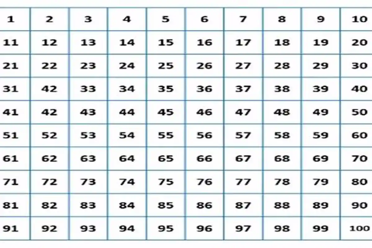 Kunci Jawaban Soal Matematika Kelas 5 SD Bab 2 Halaman 32-37 KPK dan FFB Kurikulum Merdeka