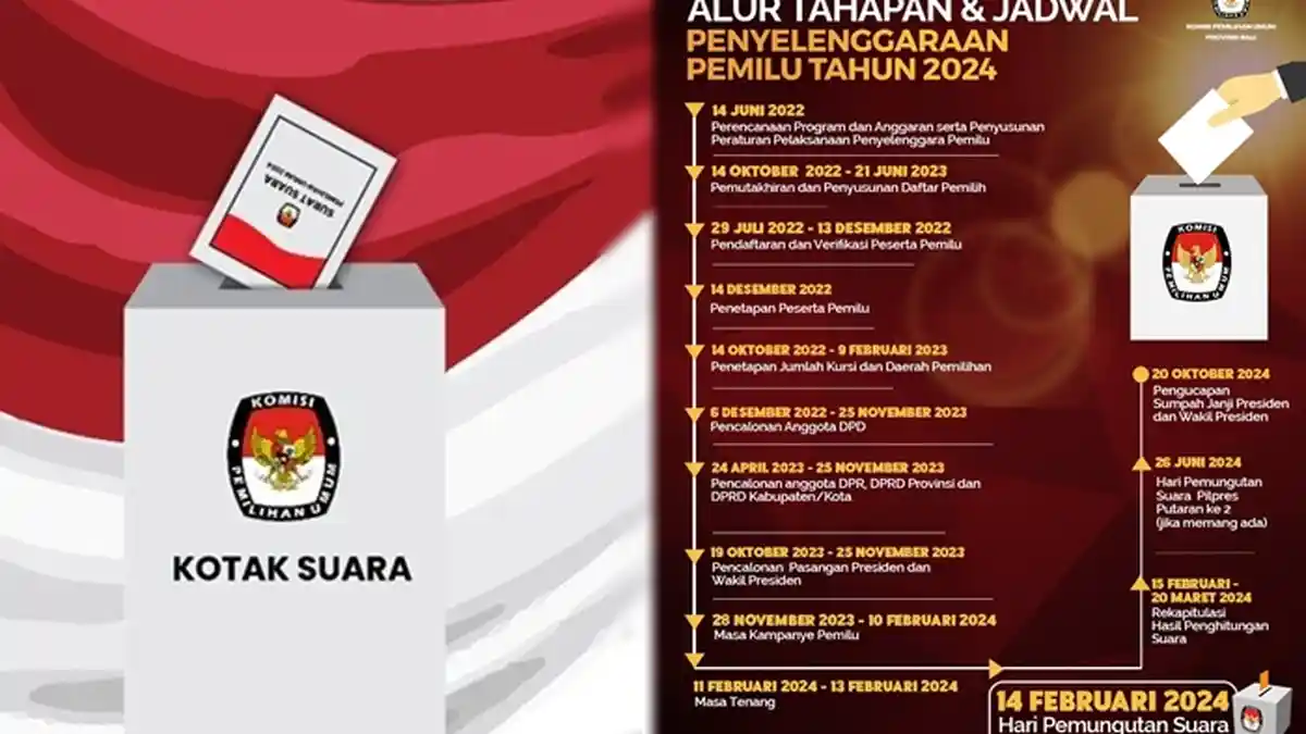 Segini Gaji KPPS, Saksi Linmas, dan Pengawas TPS di Pemilu 2024, Naik Drastis dari Pemilu 2019