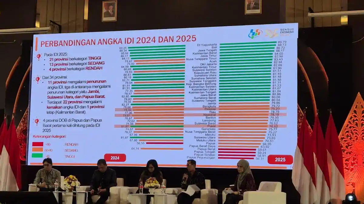 Indeks Demokrasi Indonesia Sumbar Masuk Kategori Tinggi, Nilai Tembus 80,08